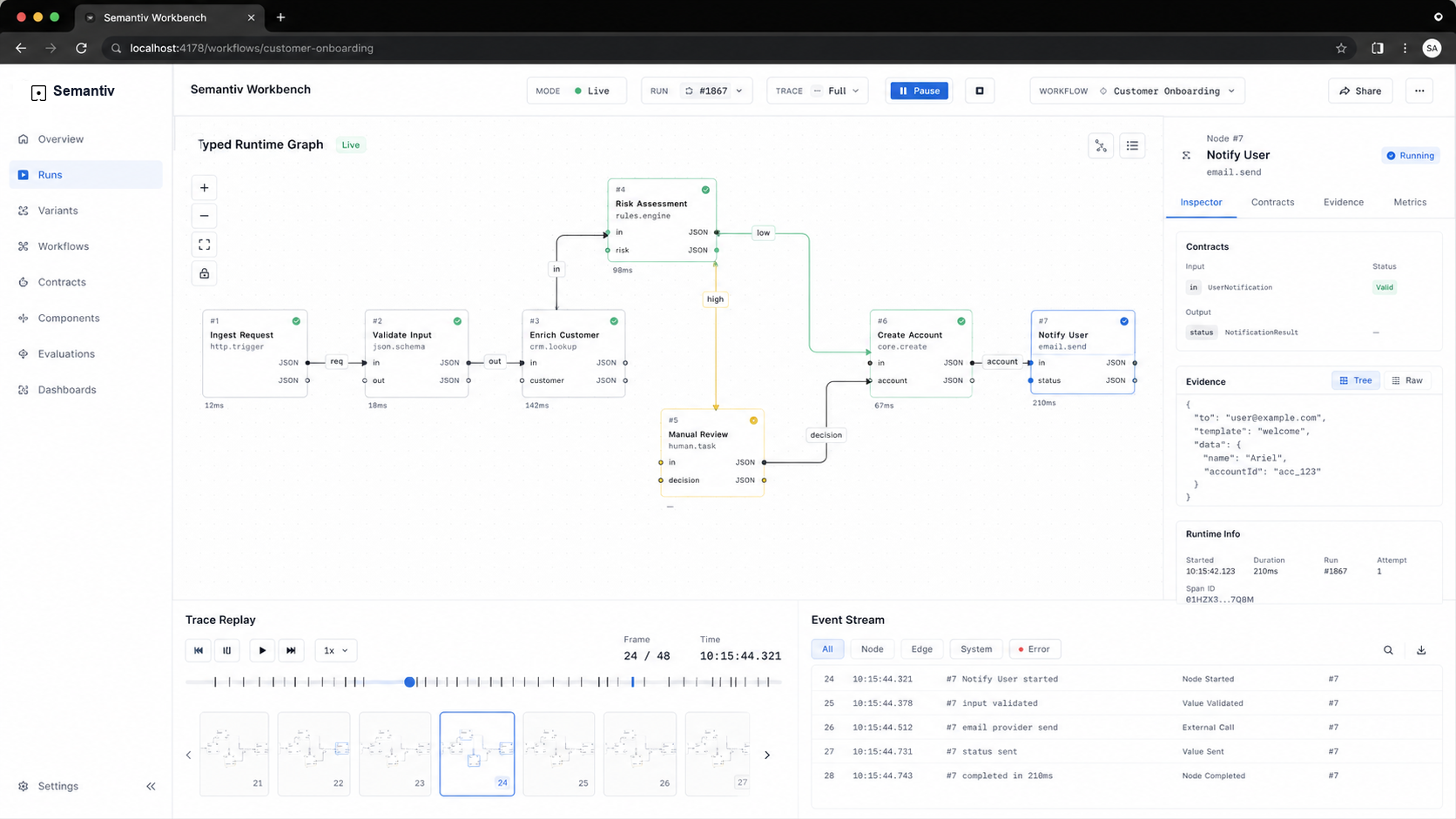 Productized Semantiv workbench showing typed runtime graph, trace replay, contracts, evidence, and event stream